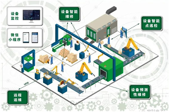 【爱游戏（中国）机械】引领自动化前沿技术，赋能数字化转型