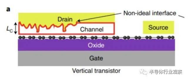 【爱游戏（中国）机械】1nm芯片争霸“暗战”开打