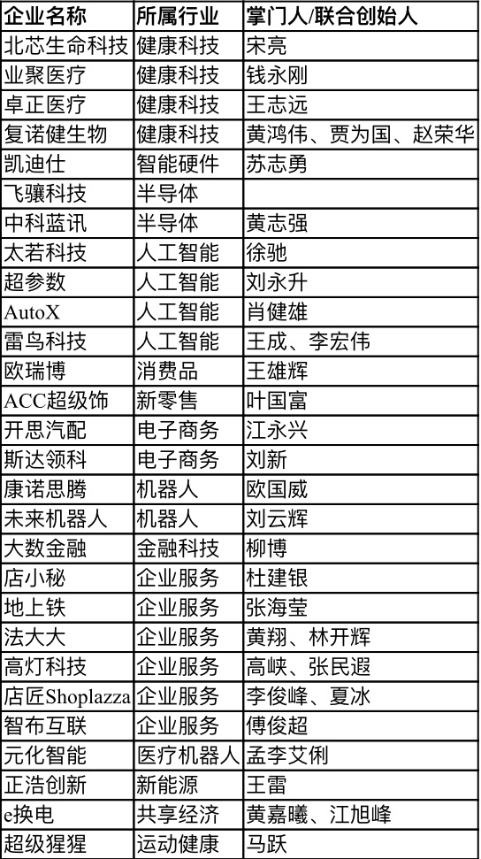 【行业爱游戏（中国）】28家深圳企业上榜“瞪羚榜单”，电子商务、健康科技、人工智能行业受关注