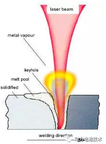 [产品爱游戏（中国）]自动化动力电池模组Pack汇流排焊接线