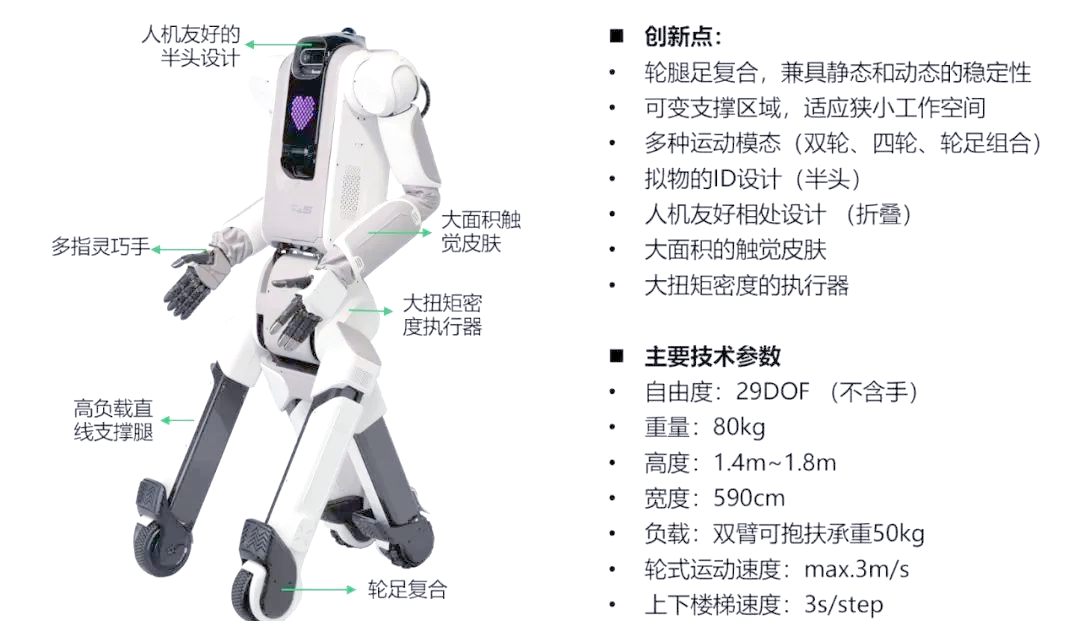 轮式机器人——智能移动平台